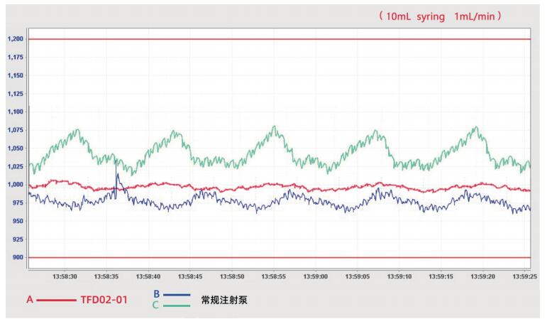 TFD02-01型分體注射泵